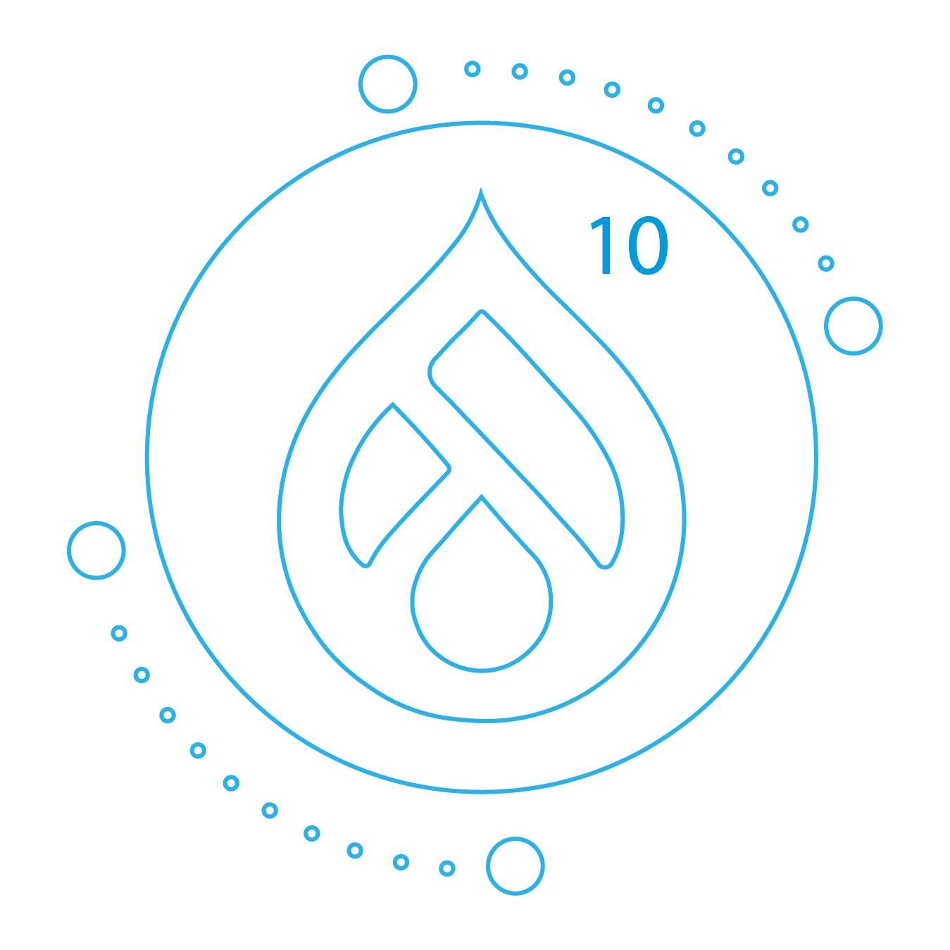 Migrate To Drupal 10